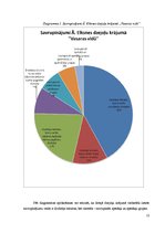 Referāts 'Savrupinājumi Ārijas Elksnes dzejoļu krājumā "Vasaras vidū"', 13.