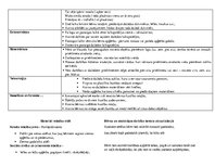 Konspekts 'Rotaļdarbība un starpdisciplinaritāte', 3.