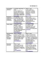 Konspekts 'Valsts loma ekonomikā', 1.