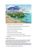Konspekts 'Procesi un parādības litosfērā, atmosfērā, hidrosfērā un biosfērā, to ģeogrāfisk', 3.