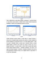 Prakses atskaite 'Sezonālās izlīdzināšanas metodoloģijas analīze un pilnveidošana', 21.