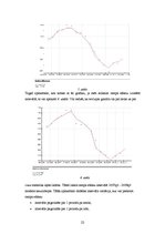 Prakses atskaite 'Sezonālās izlīdzināšanas metodoloģijas analīze un pilnveidošana', 22.