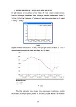Prakses atskaite 'Sezonālās izlīdzināšanas metodoloģijas analīze un pilnveidošana', 23.