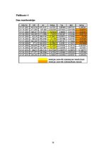 Prakses atskaite 'Sezonālās izlīdzināšanas metodoloģijas analīze un pilnveidošana', 38.