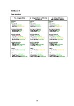 Prakses atskaite 'Sezonālās izlīdzināšanas metodoloģijas analīze un pilnveidošana', 39.