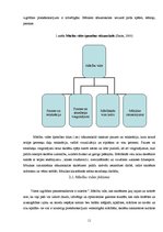 Referāts 'Mācību vide sākumskolā', 11.