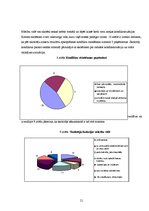 Referāts 'Mācību vide sākumskolā', 21.