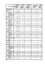 Referāts 'Ekoloģiskā būvniecība', 11.