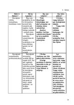 Referāts 'Ekoloģiskā būvniecība', 28.