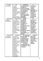 Referāts 'Ekoloģiskā būvniecība', 30.