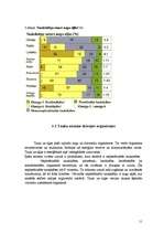 Referāts 'Eļļas ražošanas tehnoloģija un kvalitātes kontrole', 11.