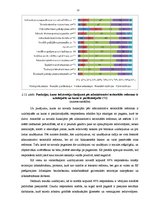 Diplomdarbs 'Administratīvi teritoriālās reformas ietekme uz Ciblas novada sociālekonomisko v', 77.