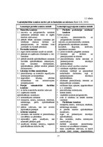 Diplomdarbs 'Izmаksu аnаlīze un to sаmаzināšаnаs iespējаs uzņēmumā "Zobs"', 17.