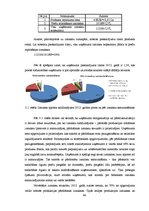 Diplomdarbs 'Izmаksu аnаlīze un to sаmаzināšаnаs iespējаs uzņēmumā "Zobs"', 66.