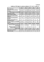 Diplomdarbs 'Izmаksu аnаlīze un to sаmаzināšаnаs iespējаs uzņēmumā "Zobs"', 76.