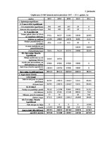 Diplomdarbs 'Izmаksu аnаlīze un to sаmаzināšаnаs iespējаs uzņēmumā "Zobs"', 77.