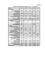 Diplomdarbs 'Izmаksu аnаlīze un to sаmаzināšаnаs iespējаs uzņēmumā "Zobs"', 78.