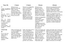 Paraugs 'SLA (sasniedzamo līmeņu apraksts) ģeogrāfijā 9. klasei', 1.