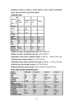 Referāts 'Zemnieku saimniecība ''Milles'' un piena ražošanas attīstības iespējas', 17.