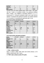 Referāts 'Zemnieku saimniecība ''Milles'' un piena ražošanas attīstības iespējas', 18.