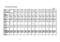 Referāts 'Zemnieku saimniecība ''Milles'' un piena ražošanas attīstības iespējas', 21.