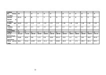 Referāts 'Zemnieku saimniecība ''Milles'' un piena ražošanas attīstības iespējas', 22.