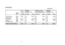 Referāts 'Zemnieku saimniecība ''Milles'' un piena ražošanas attīstības iespējas', 27.