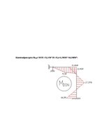 Paraugs 'Rāmja aplēse uz vibrācijas slodzi', 10.