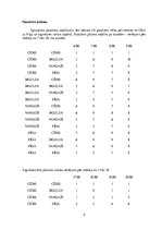 Konspekts 'Dzelzceļa transporta loģistika', 5.