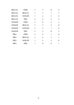 Konspekts 'Dzelzceļa transporta loģistika', 6.