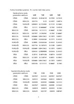 Konspekts 'Dzelzceļa transporta loģistika', 7.