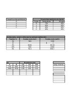 Konspekts 'Dzelzceļa transporta loģistika', 24.