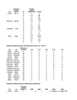 Konspekts 'Dzelzceļa transporta loģistika', 29.