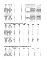 Konspekts 'Dzelzceļa transporta loģistika', 30.