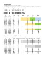 Konspekts 'Dzelzceļa transporta loģistika', 45.