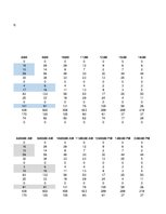 Konspekts 'Dzelzceļa transporta loģistika', 47.