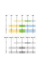 Konspekts 'Dzelzceļa transporta loģistika', 49.