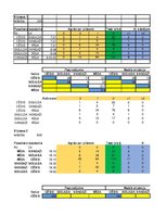 Konspekts 'Dzelzceļa transporta loģistika', 53.