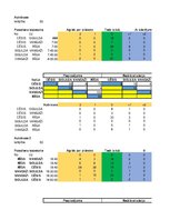 Konspekts 'Dzelzceļa transporta loģistika', 71.