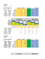 Konspekts 'Dzelzceļa transporta loģistika', 80.