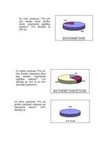 Referāts 'Darbs ar nestandarta bērnu skolā', 25.