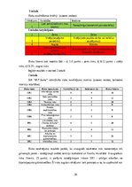 Diplomdarbs 'Ārpakalpojumu grāmatvedības nozares riski un to mazināšanas iespējas', 28.
