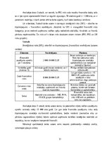 Diplomdarbs 'Ārpakalpojumu grāmatvedības nozares riski un to mazināšanas iespējas', 31.