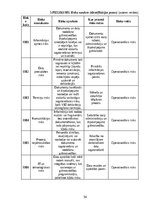 Diplomdarbs 'Ārpakalpojumu grāmatvedības nozares riski un to mazināšanas iespējas', 54.