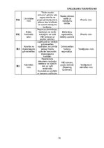 Diplomdarbs 'Ārpakalpojumu grāmatvedības nozares riski un to mazināšanas iespējas', 55.