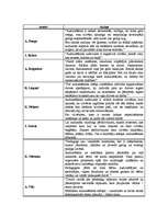 Konspekts 'Atziņas par audzināšanu', 2.