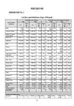 Diplomdarbs 'Apdrošināšanas mārketinga īpatnības', 55.