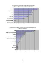 Diplomdarbs 'Apdrošināšanas mārketinga īpatnības', 57.