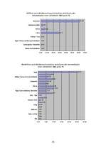 Diplomdarbs 'Apdrošināšanas mārketinga īpatnības', 58.