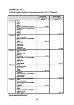 Diplomdarbs 'Apdrošināšanas mārketinga īpatnības', 59.